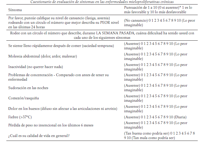 Adaptación transcultural de la
escala MPNSAF TSS a español colombiano