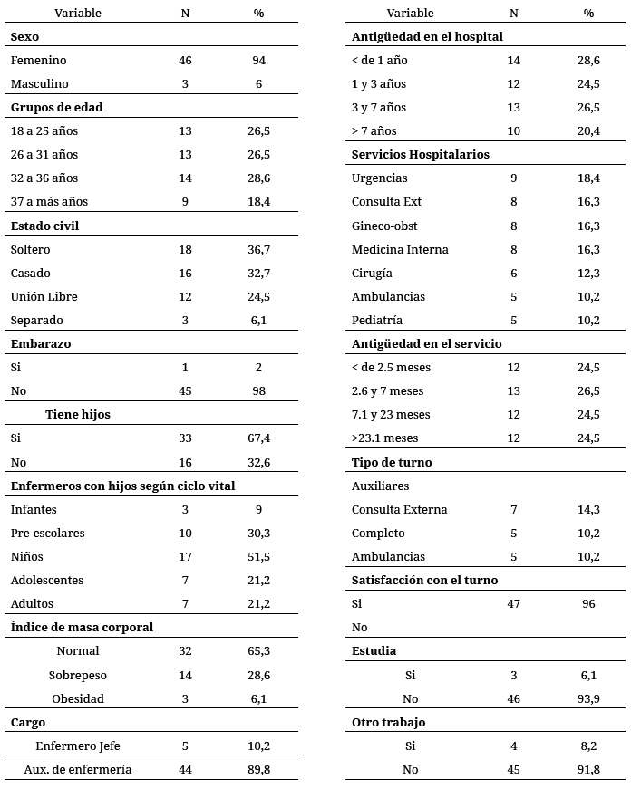 Características de la población