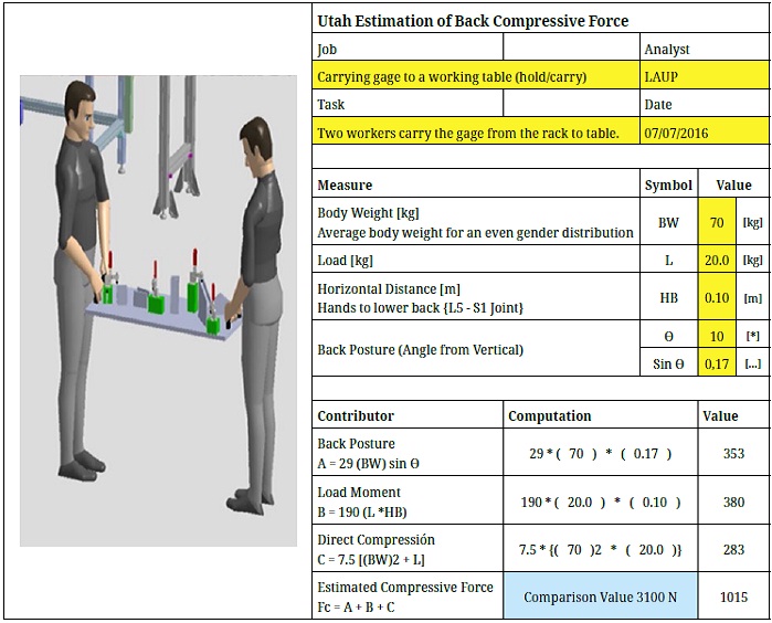 Compressive force study in the operation of carrying