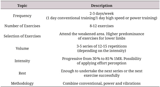 Proposal
of Exercise Prescription