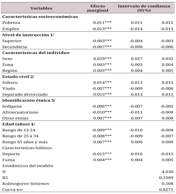 
Variables de la muestra