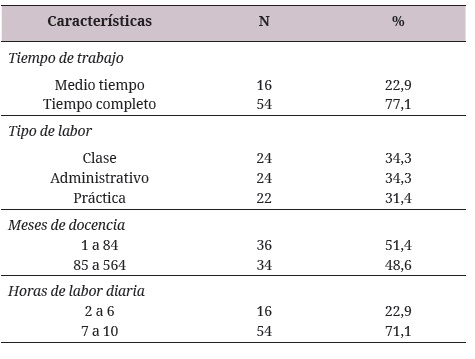 Caracter&iacute;sticas sociolaborales
de los docentes que trabajan en una universidad de Medell&iacute;n