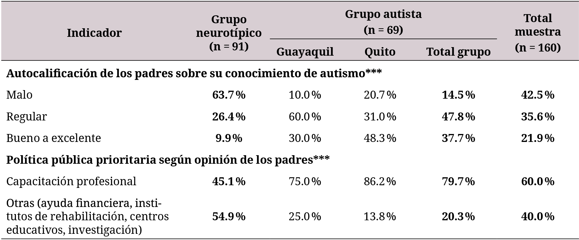 Los saberes acerca del autismo