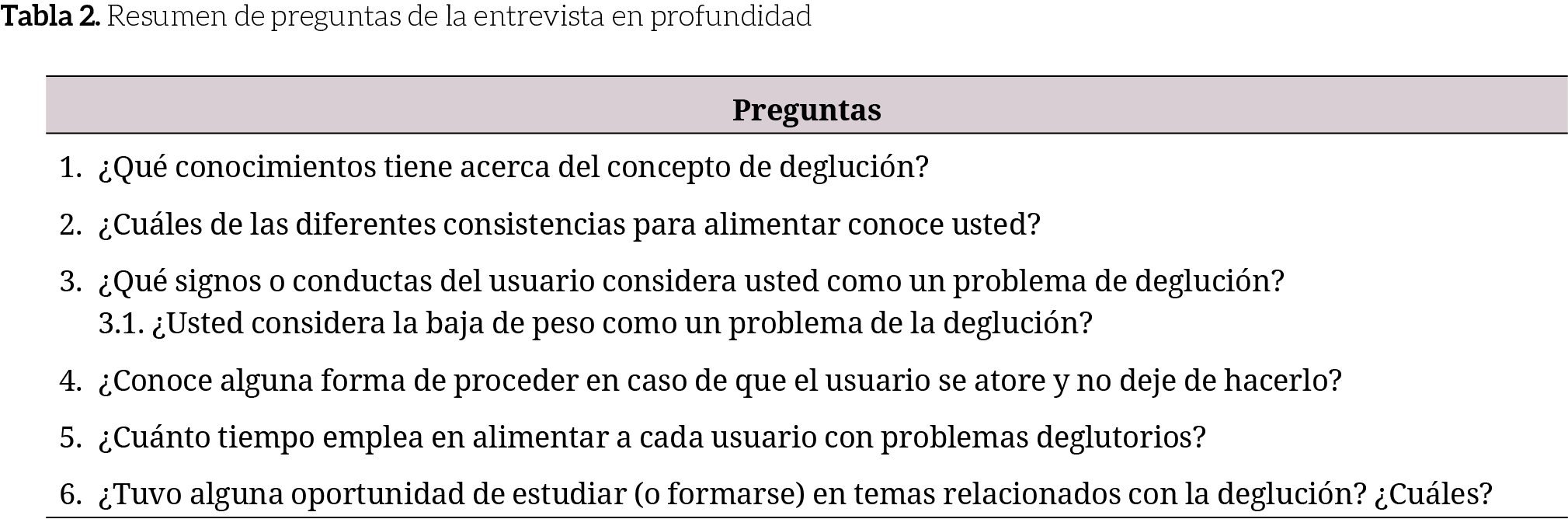 Resumen de preguntas de la entrevista en profundidad