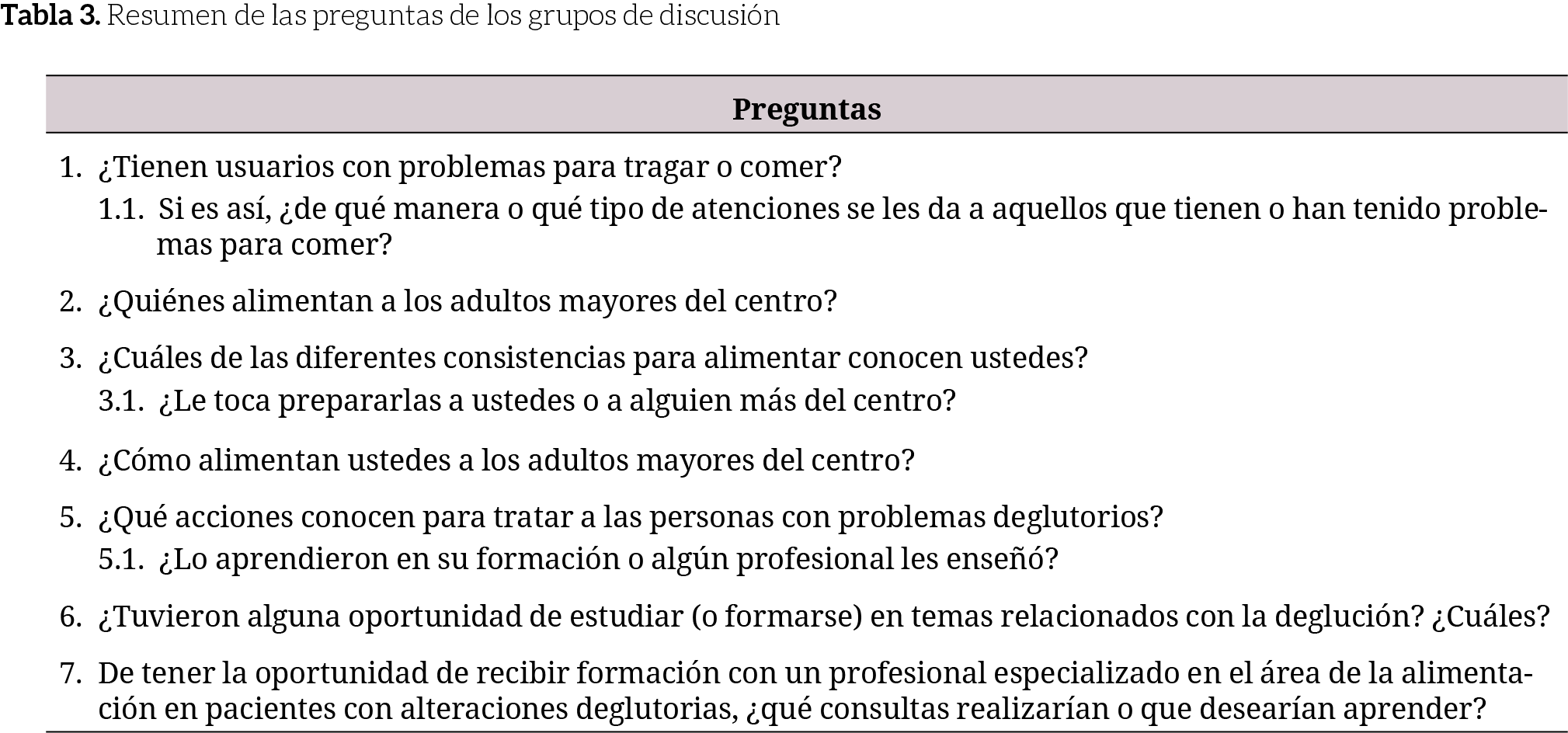 Resumen de las preguntas de los grupos de discusi&oacute;n