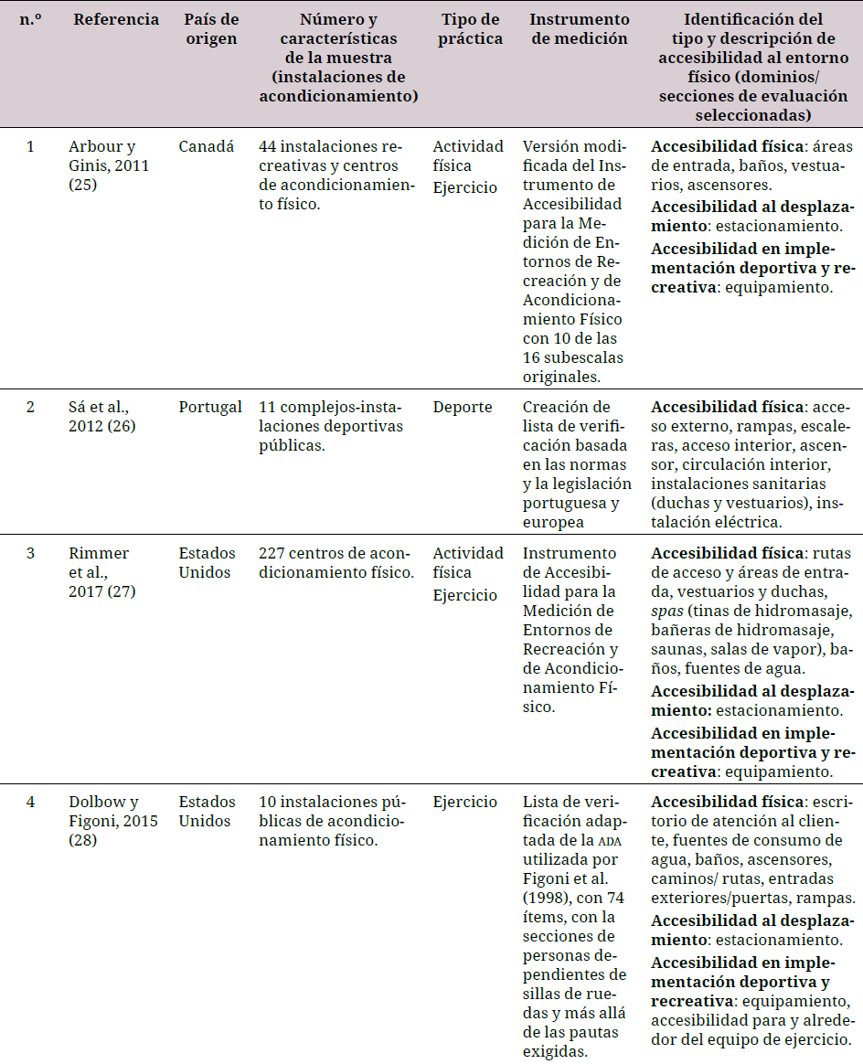 Matriz de extracción y visualización de datos