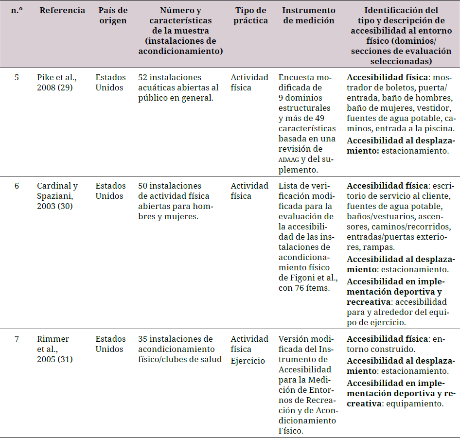 Matriz de extracción y visualización de datos