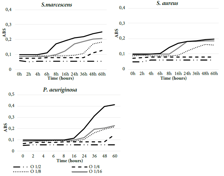 Minimum inhibitory concentration (mic) of the new mps against Staphylococcus aureusatcc 6538, Serratia marcescensatcc 13880, Pseudomona aeuriginosaatcc 9027