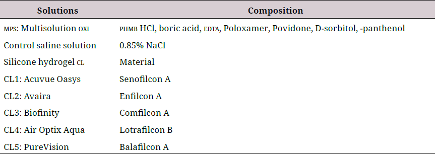 Characteristics of the New Multipurpose Solution and Contact Lenses Used in the Study