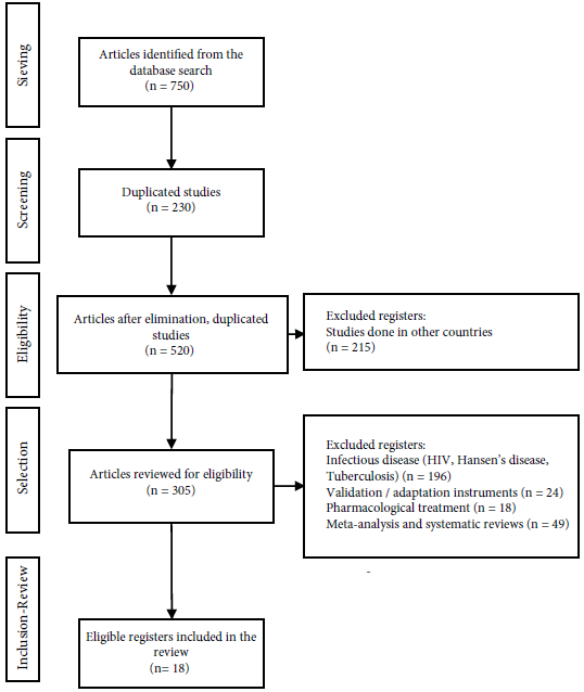 A flow chart depicting the study inclusion criteria