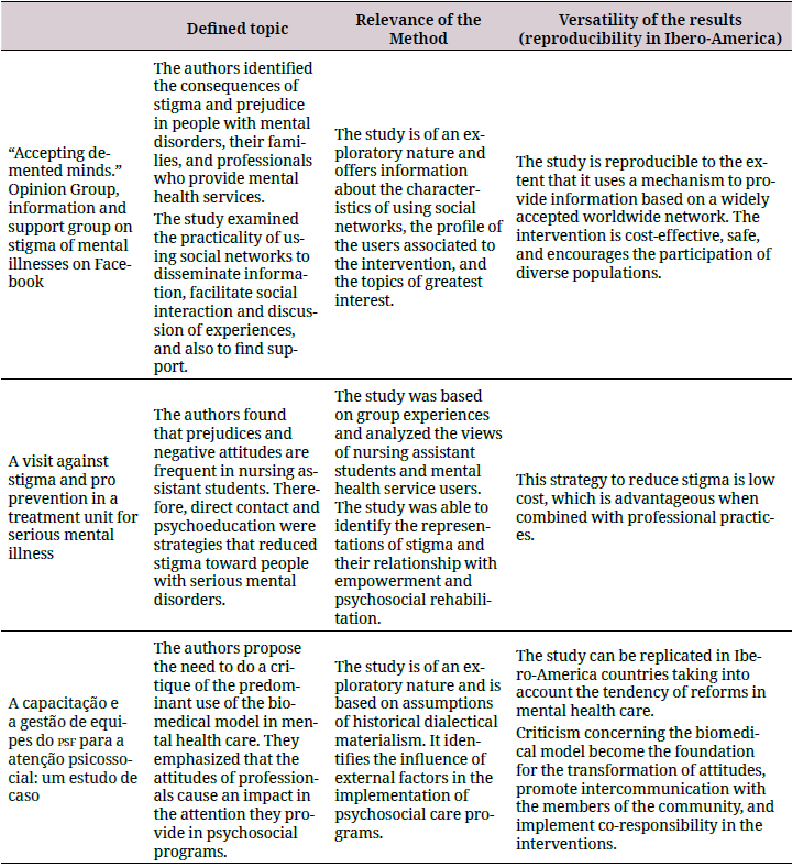 Quality analyses for the qualitative studies (caspe)