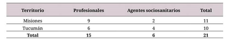 Distribución de las entrevistas según el tipo de agentes del sistema de salud y los territorios estudiados