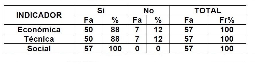 Factibilidad  de  un  plan  de  estrategias  ambientales  en  el mejoramiento de las reas verdes.