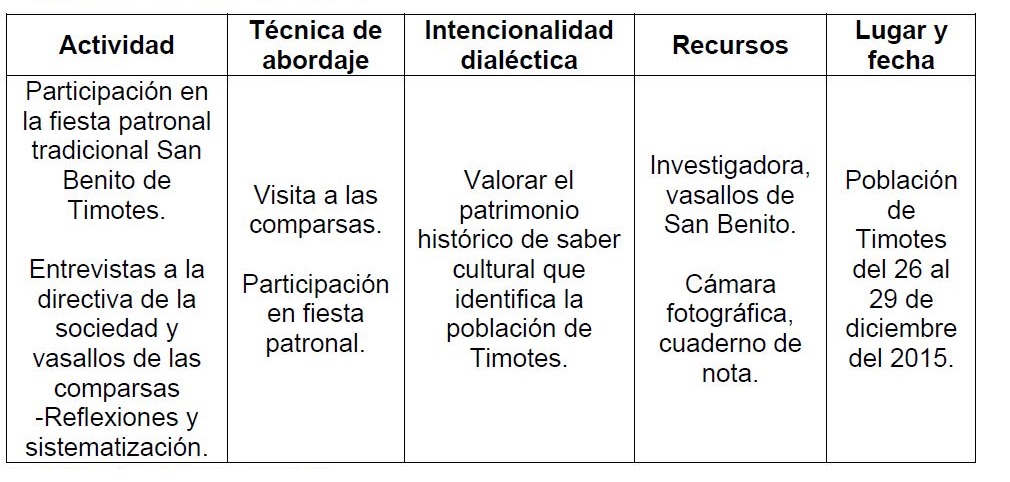 Plan de accin.