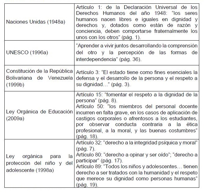 Artculos  correspondientes  que  afianzan  los  derechos  del hombre.