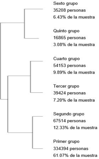 El gráfico de clasificación.