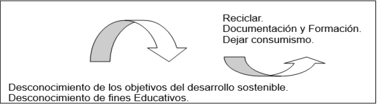 Actitud del docente.