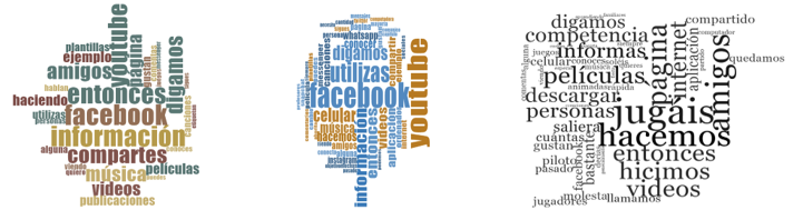 Nube de palabras de la categor&iacute;a: &iquest;Qu&eacute; haces? &iquest;Con qu&eacute; lo haces? &iquest;C&oacute;mo lo haces?