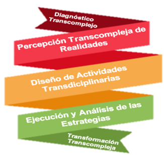 Elementos de la Investigaci&oacute;n Educativa Transcompleja