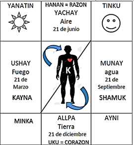 Gr&aacute;fico 1. Dimisiones de tiempo y espacio.