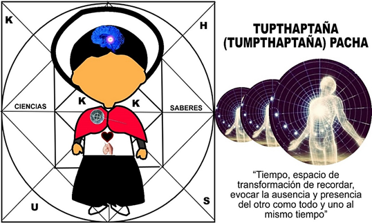 Gr&aacute;fico 2. Esencia Tupthapta&ntilde;a (Tumpthapta&ntilde;a).