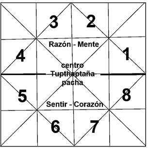 Gr&aacute;fico 3. Esencia Tupthapta&ntilde;a (Tumpthapta&ntilde;a).