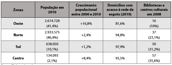 Crescimento populacional e falta de equipamentos coletivos na Zona Oeste