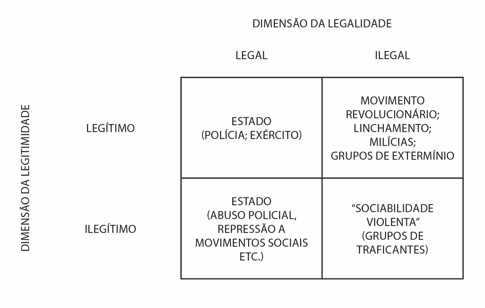 Dimens&otilde;es da regula&ccedil;&atilde;o social do uso da viol&ecirc;ncia
