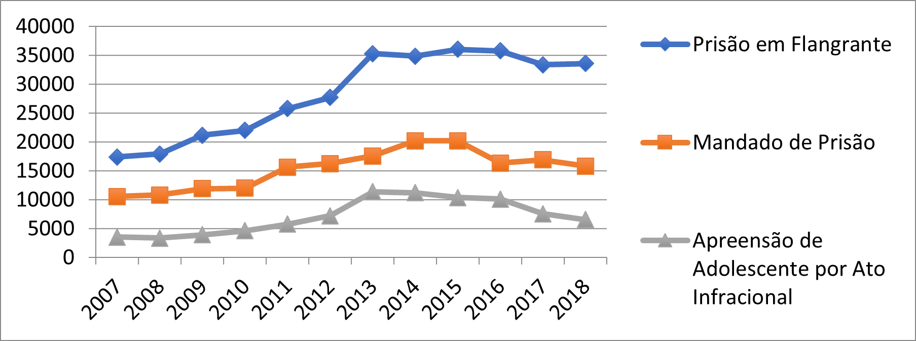 Cumprimento de mandado de pris&atilde;o, flagrante delito, apreens&atilde;o de adolescente por ato infracional no estado do Rio de Janeiro