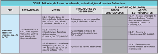 Plano Estrat&eacute;gico GIFRJ