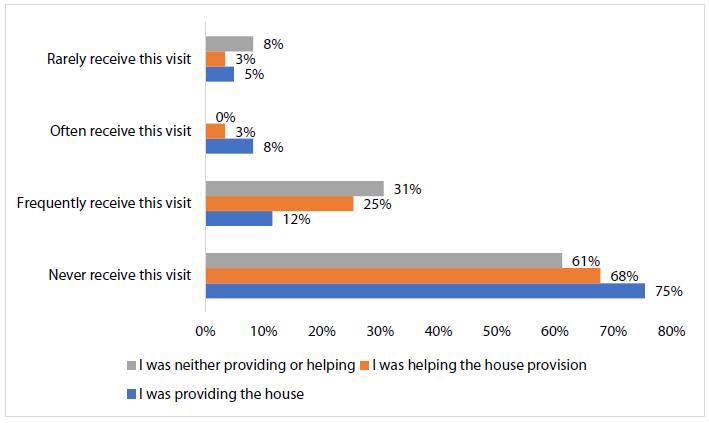 Visits by mothers and participation of the Piep inmates in home maintenance prior to imprisonment (2017/2018)