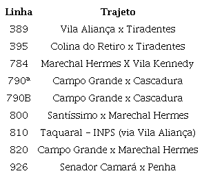 Linhas de &ocirc;nibus em Senador Camar&aacute;