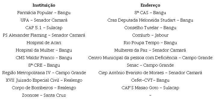 Recursos institucionais existentes