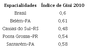 &Iacute;ndice de Gini por espacialidade, 2010