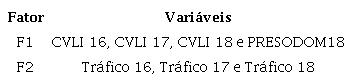 Definição dos fatores do IV