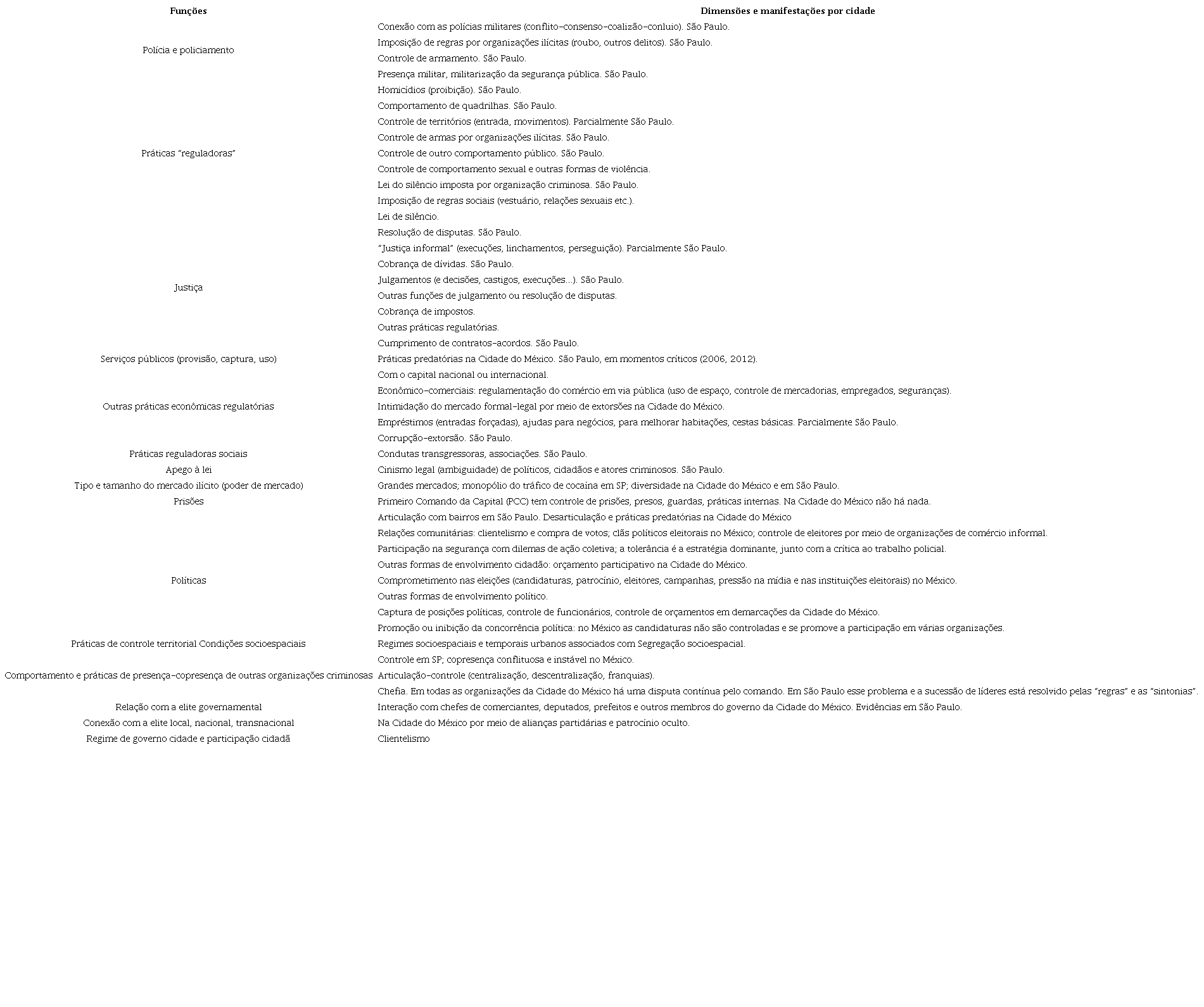 Governan&ccedil;a e crime