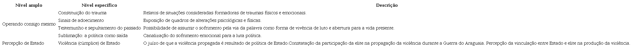 Categorias de an&aacute;lise