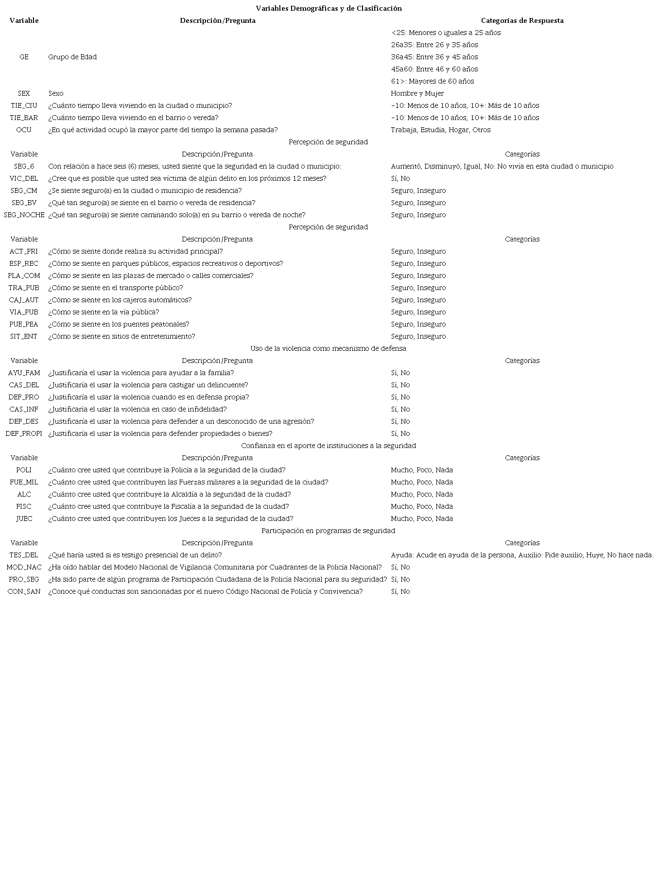 Variables en an&aacute;lisis.