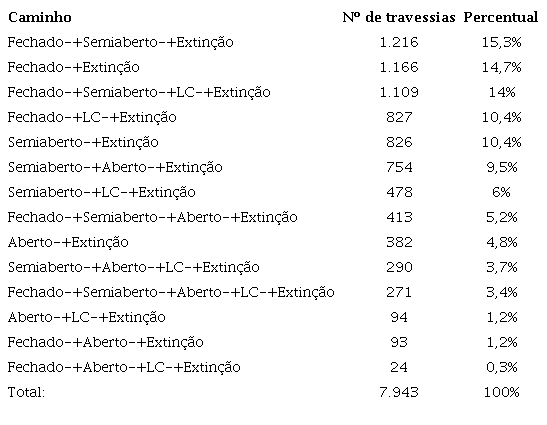 Travessias por caminhos