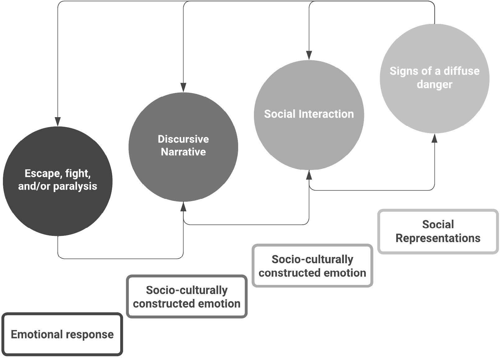The analytic gradient of &ldquo;fear of crime&rdquo;