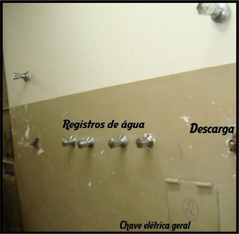 Control access to water and electricity