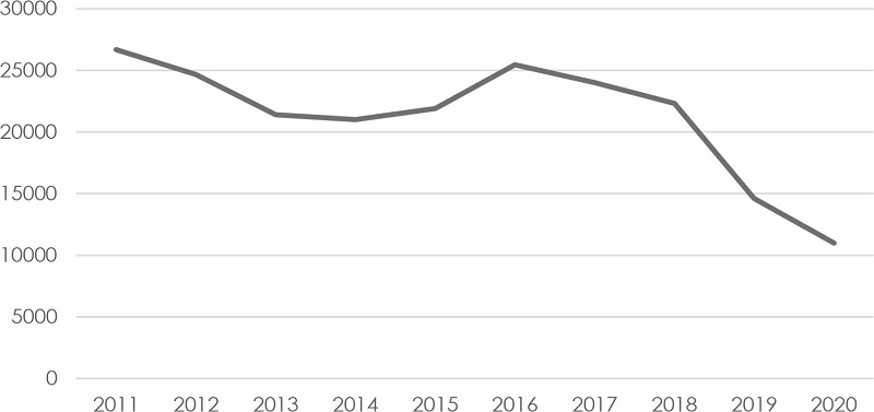 Causas iniciadas por estupefacientes