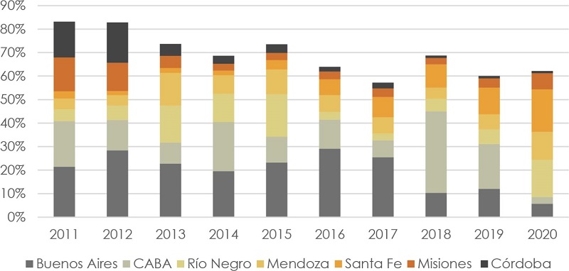 Causas iniciadas por infracci�n al art�culo 5, incisos a y d, por provincia 2011-2020