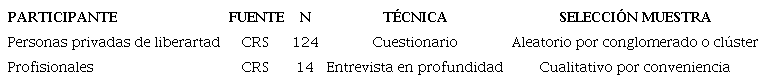 Relaci�n de participantes en la investigaci�n.