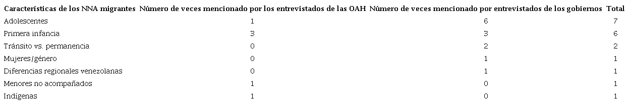 Grupos de NNA que deben contar con mecanismos de prevenci�n y protecci�n diferenciales seg�n los distintos actores consultados.
