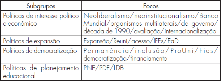 Subgrupos de análise em função da proximidade dos focos de abordagem