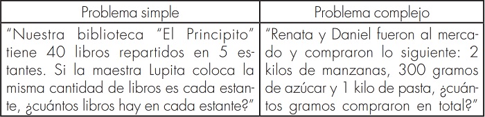 Ejemplos de problemas  aritméticos utilizados