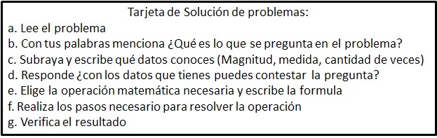 Tarjeta de orientación para  la solución de problemas  aritméticos