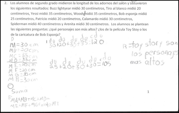 Problema con identificación de datos esenciales y necesarios