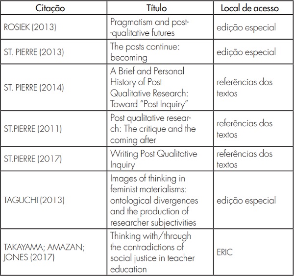 Textos analisados no presente estudo